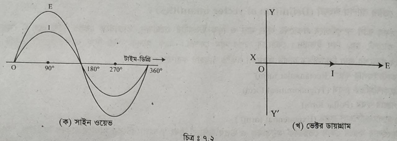 অল্টারনেটিং ভোল্টেজ এবং কারেন্টকে ভেক্টর চিত্রের সাহায্যে ব্যাখ্যা