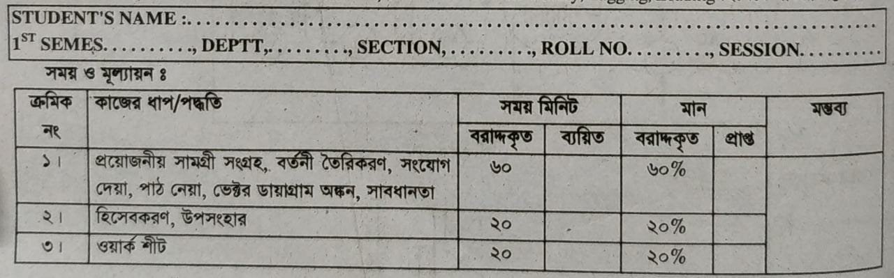 আরএলসি সিরিজ সার্কিটের পাওয়ার ফ্যাক্টর নির্ণয় এবং ভেক্টর ডায়াগ্রাম অঙ্কন