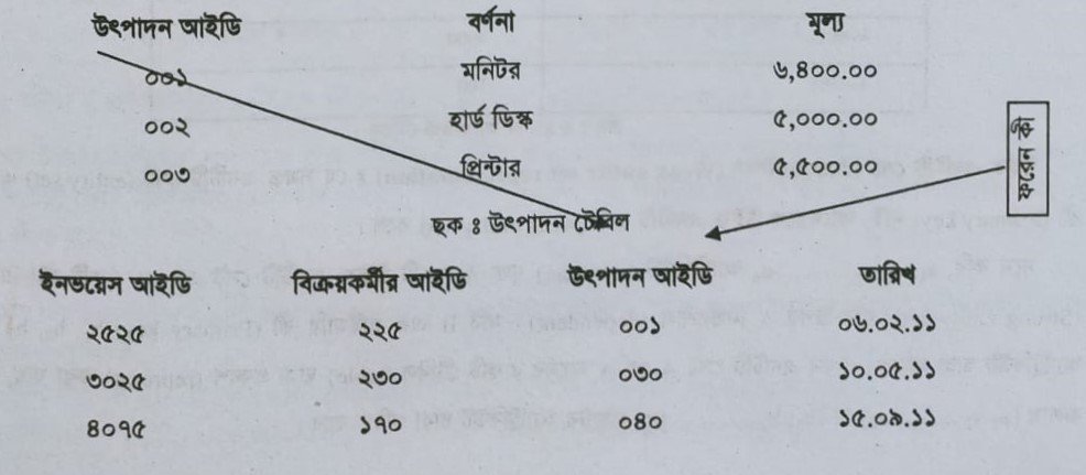 ডিবিএমএস এর ক্ষেত্রে কী এর সংজ্ঞা