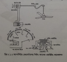 ফ্যান রেগুলেটরের ভূমিকা