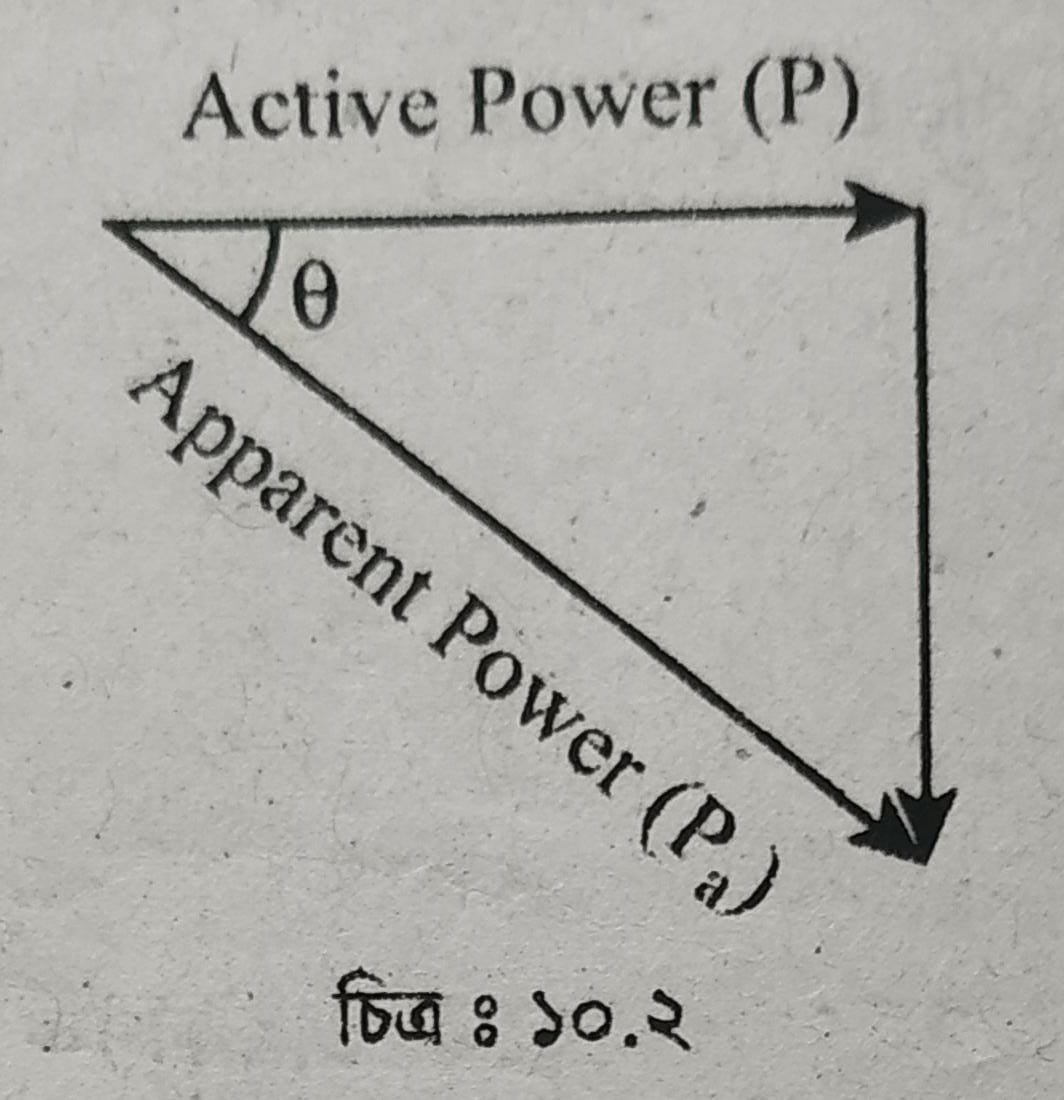 পাওয়ার, পাওয়ার ফ্যাক্টর, অ্যাকটিভ পাওয়ার ও রিয়্যাকটিভ পাওয়ারের সংজ্ঞা